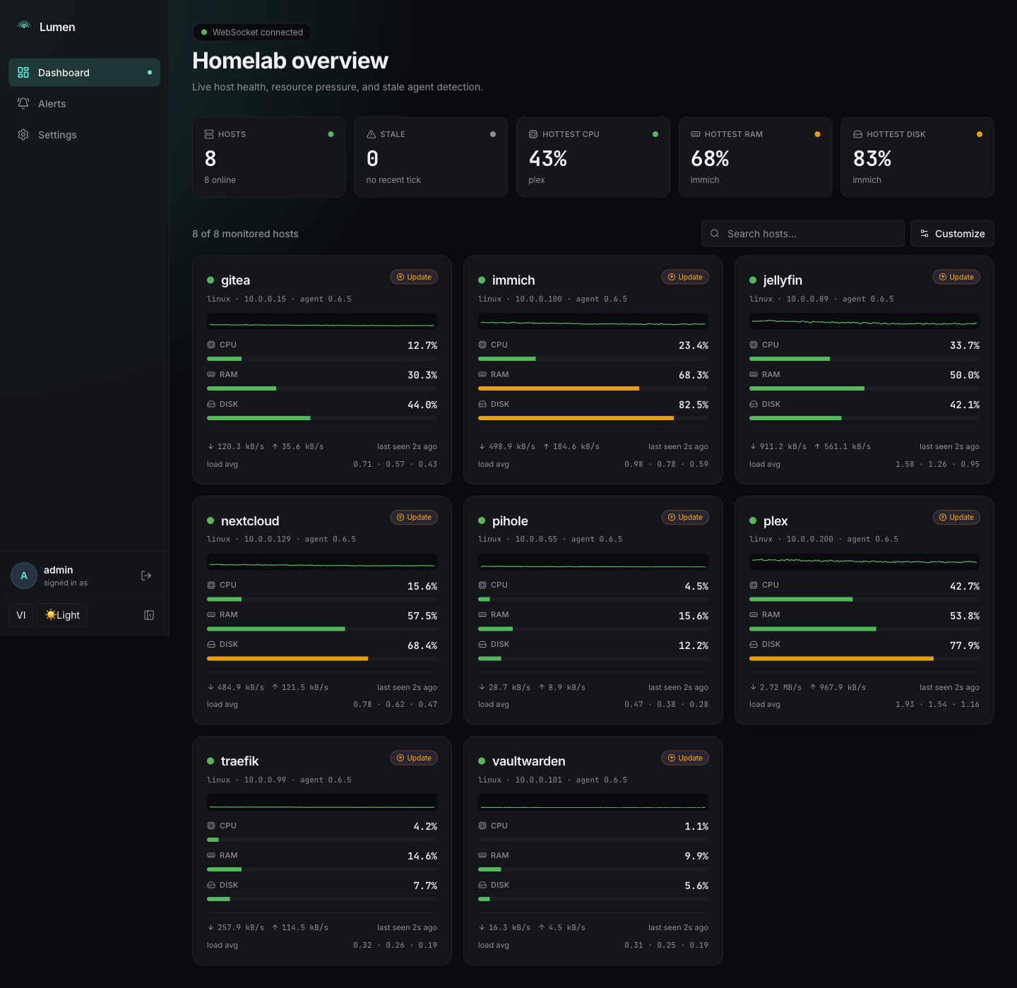 Lumen dashboard — 8 hosts with CPU/RAM/disk sparklines, summary stats