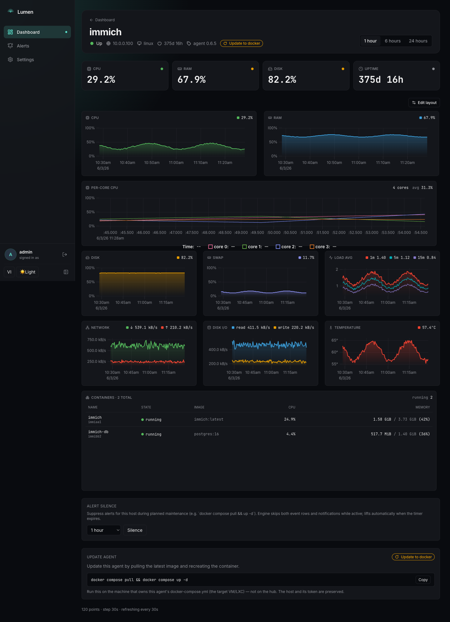 Lumen host detail — uPlot charts for CPU per-core, RAM, swap, disk, disk I/O, network, load, temperature, containers