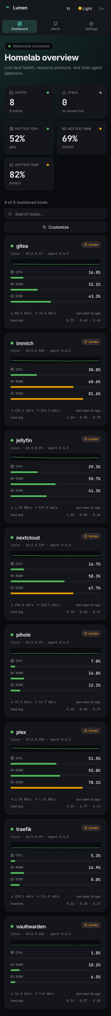 Lumen mobile dashboard — installable PWA