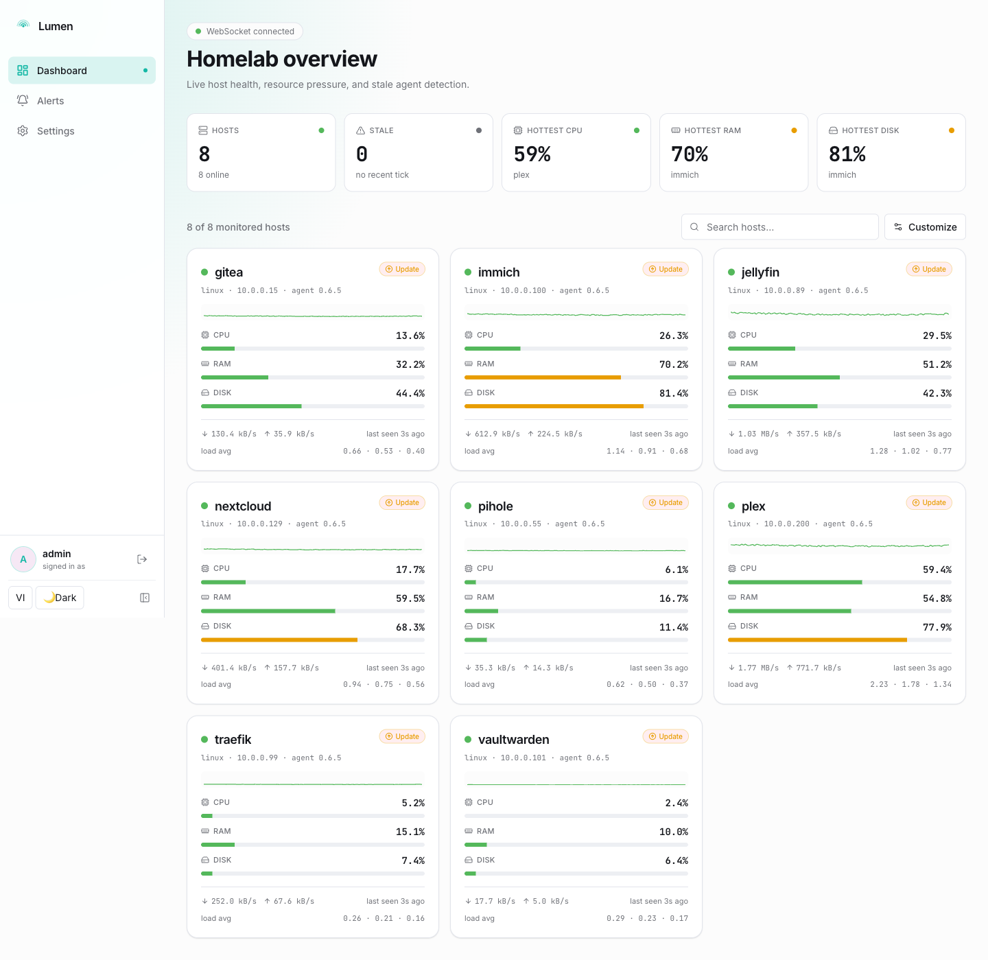 Lumen dashboard in light theme